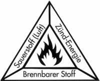 CSM Dreieck Brandschutz
